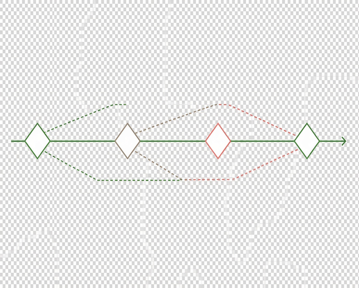 Image showing timeline diagram