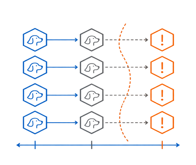 Image showing threshold diagram
